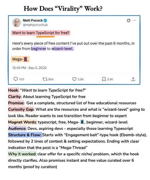 Example of a well-structured thread on X
